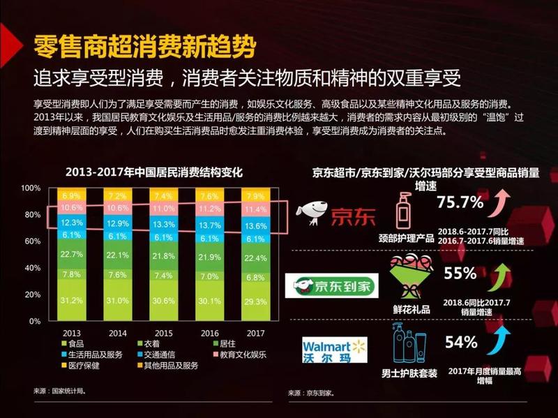 中国零售商超全渠道融合发展年度报告(完整版)