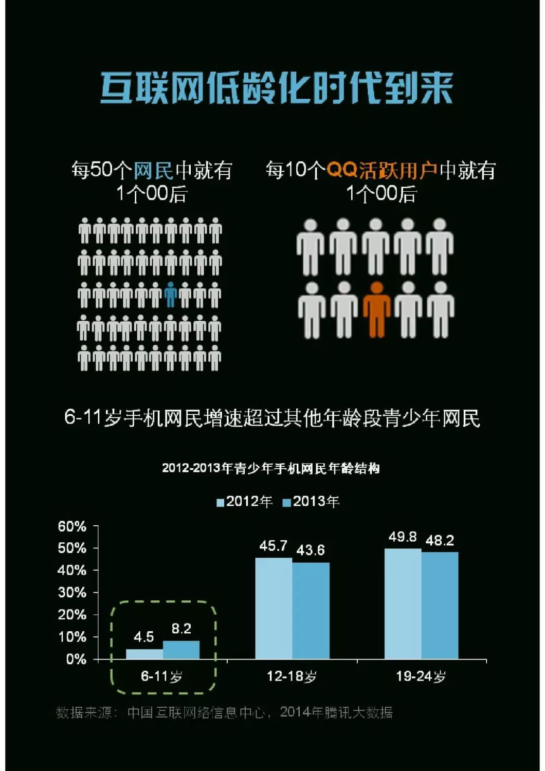 00后群体研究报告发布