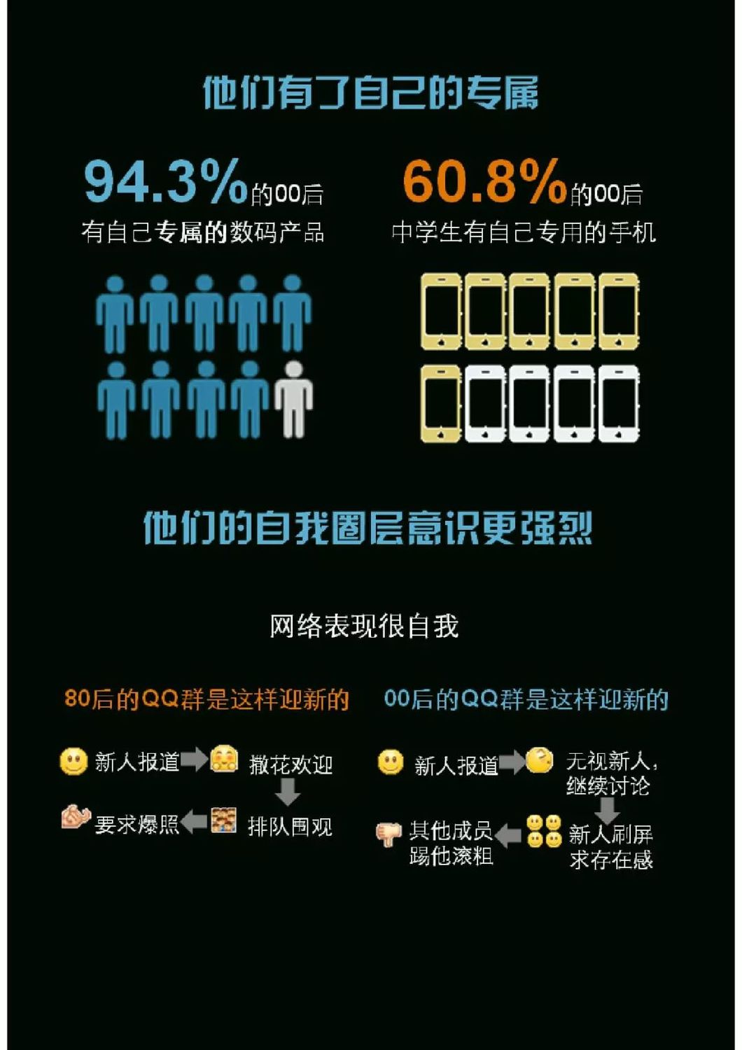 00后群体研究报告发布
