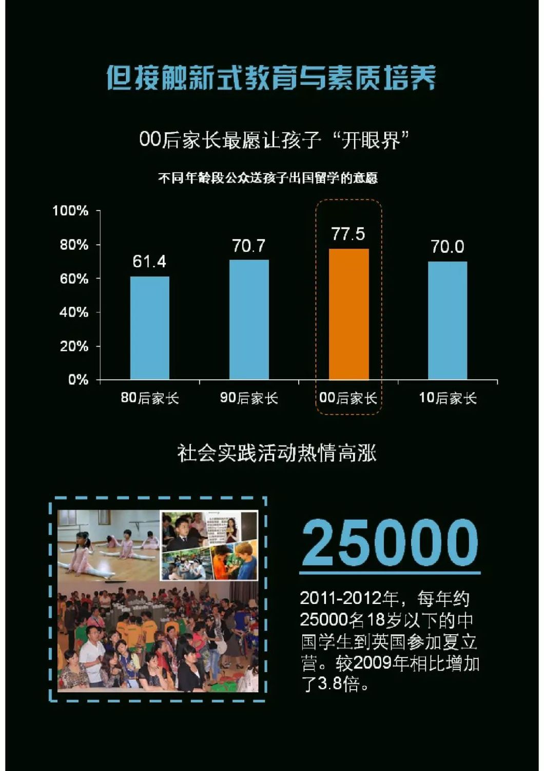 00后群体研究报告发布
